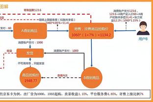 丁威迪选择回家和詹眉成为队友 湖人还有哪些引援目标？